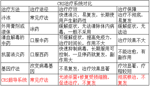 龟头发黄